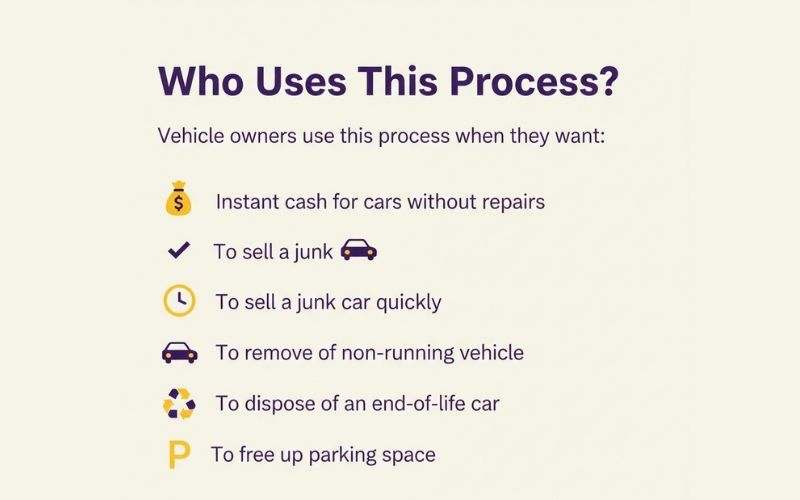 Who Uses This Process
