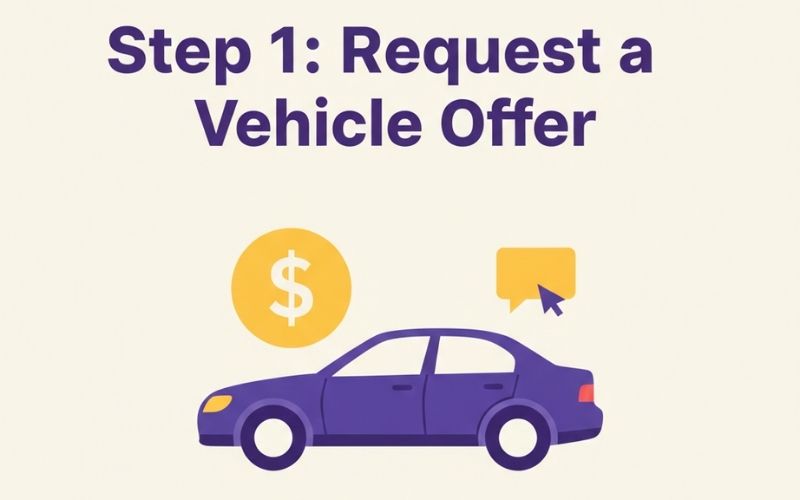 Step 1 Request a Vehicle Offer