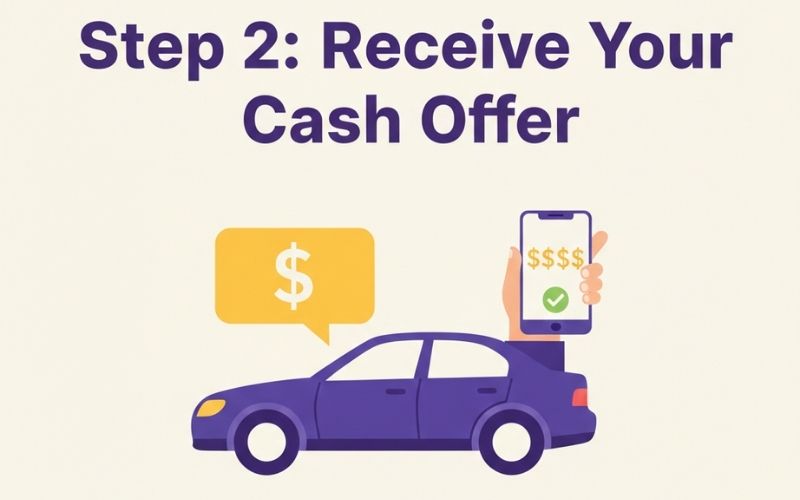 Step 2 Receive Your Cash Offer
