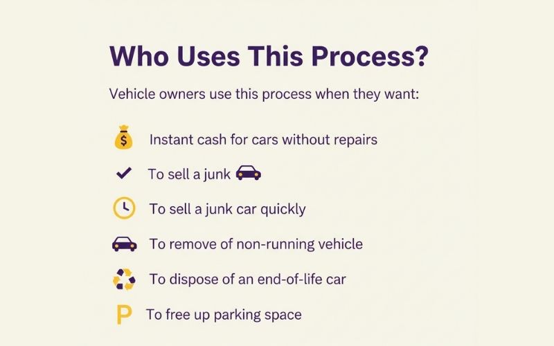 Who Uses This Process